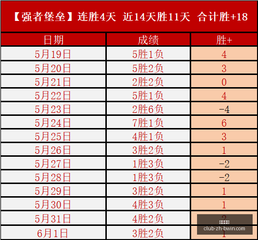 夏季转会窗,曼城瞄准边,恩迪亚耶成,必赢电子官网,必赢电子App,必赢电子娱乐,必赢电子登录,必赢电子游戏
